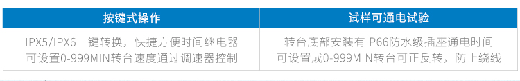 YX-IPX56A详情页--PC端_04