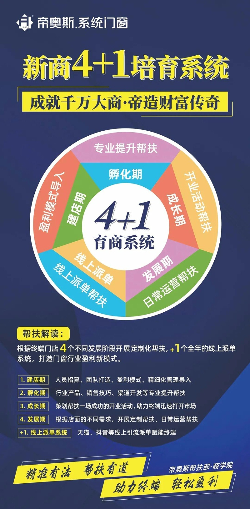 帝奥斯门窗加盟