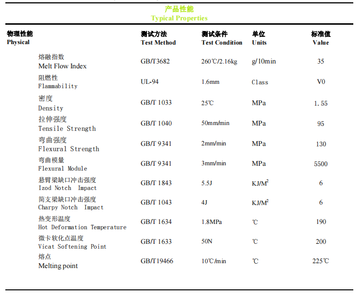 增强阻燃PBT物性表