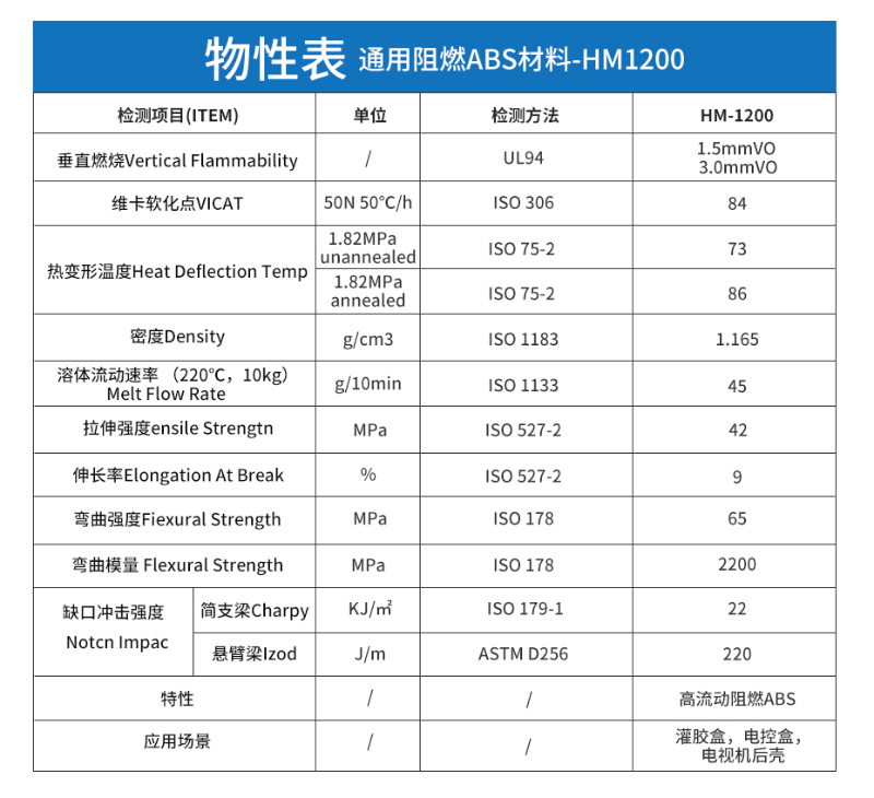 阻燃ABS材料