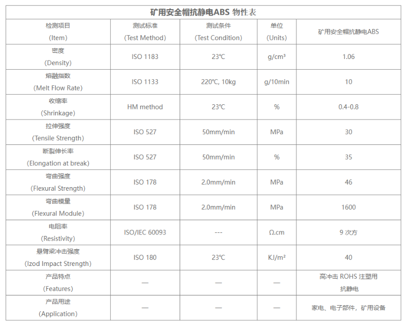 抗静电ABS材料物性表 抗静电ABS材料物性表