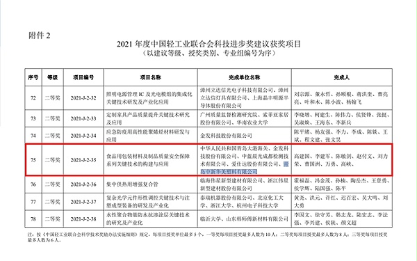 科技进步二等奖