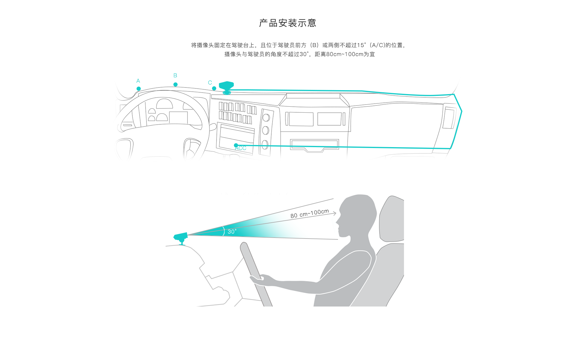 驾驶行为安全分析系统