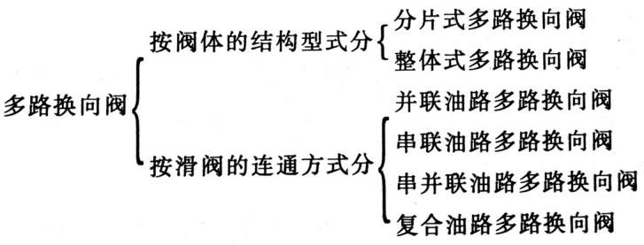 多路换向阀的分类 中国五金商机网