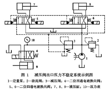 减压阀出口压力不稳定示例图