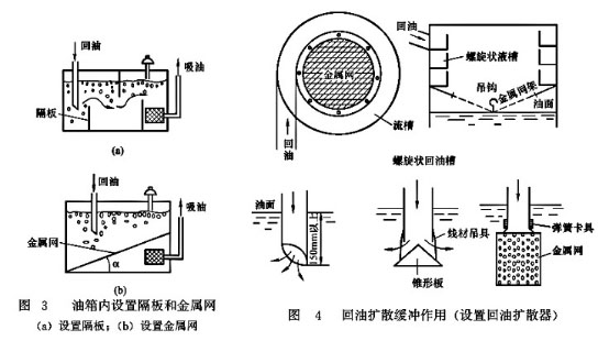 图3 和 图4