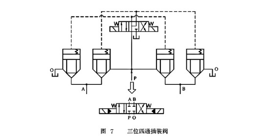 大蘭液壓三位四通插裝閥