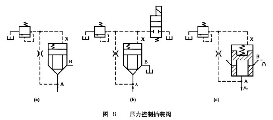 大蘭液壓壓力控制插裝閥