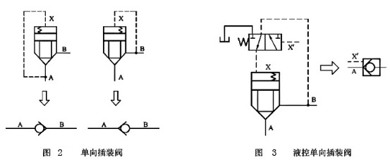 大蘭液壓單向插裝閥