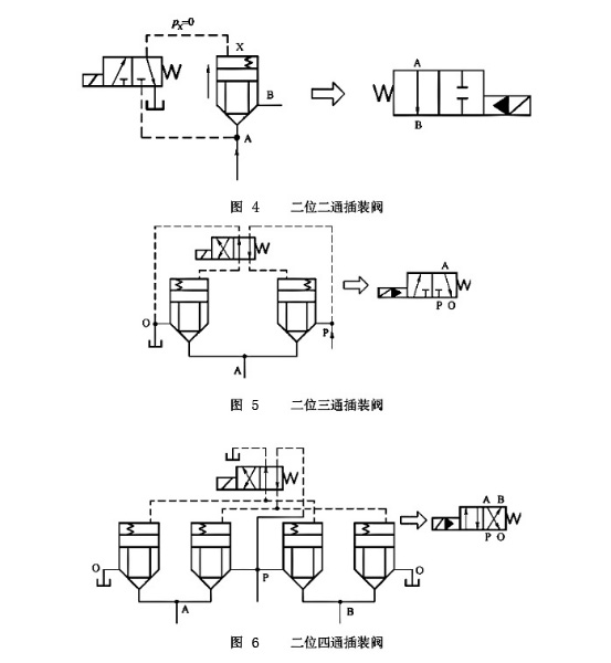 大蘭液壓插裝換向閥