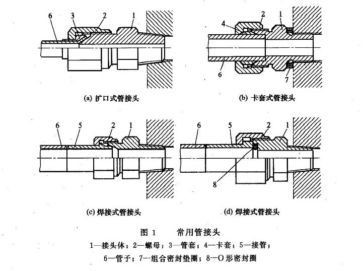 常用液压管接头