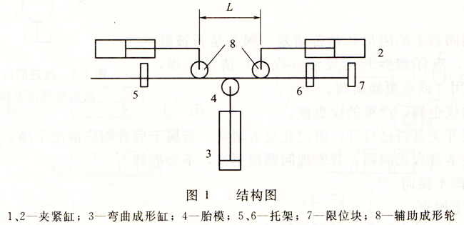 弯管机结构特点