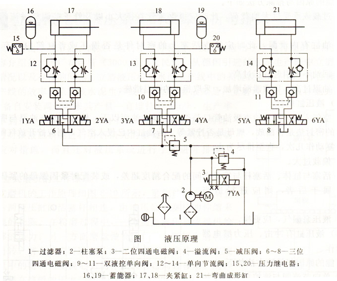 弯管机液压原理图