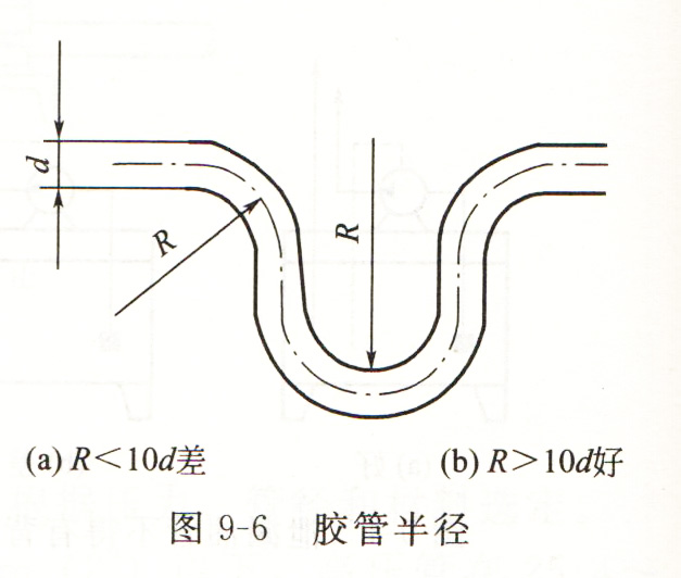 大兰液压系统胶管半径图