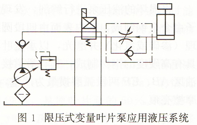限压式变量叶片泵应用