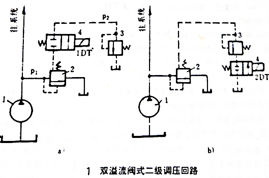 液压系统二级调压回路