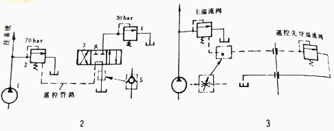 液压系统调压回路