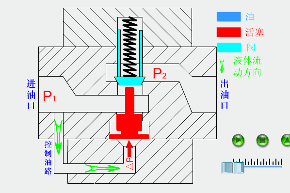 大兰液压系统回路图