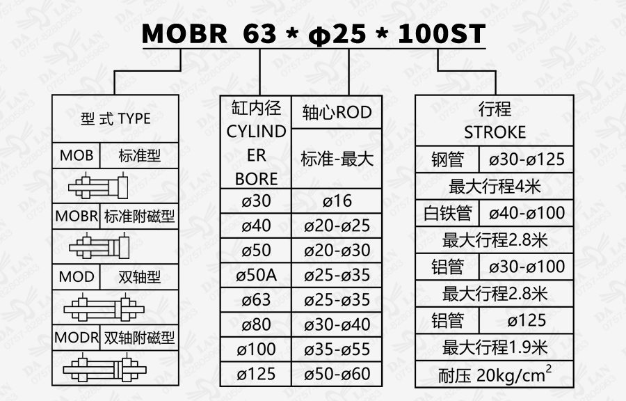 大兰方型MOB系列油压缸型号说明