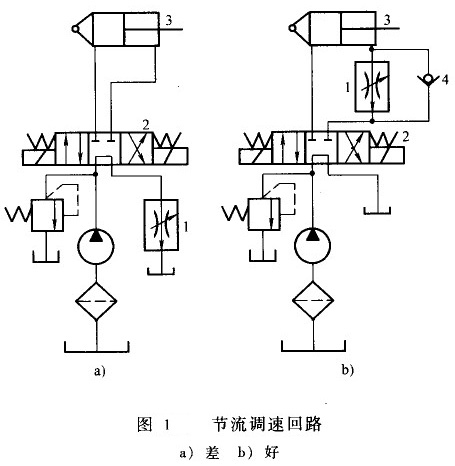 節(jié)流調(diào)速回路-