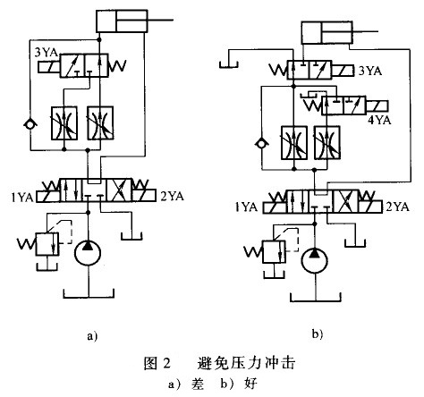 避免壓力沖擊回路