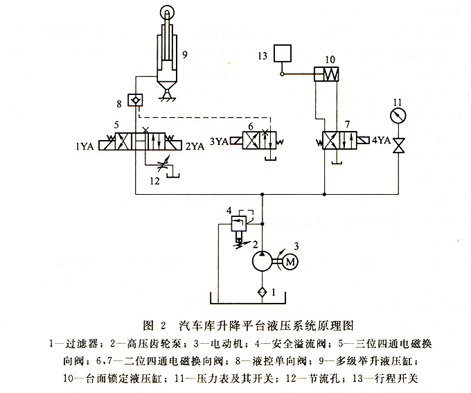 汽车库升降平台油路原理图