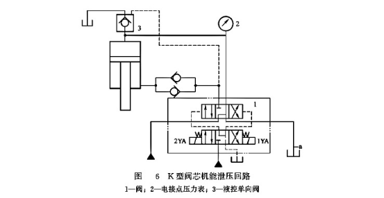 K型阀芯机能泄压回路