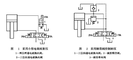 小型电磁阀泄压和卸荷阀控制泄压