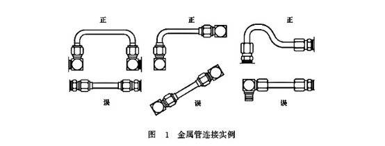 大兰液压金属管安装连接实例