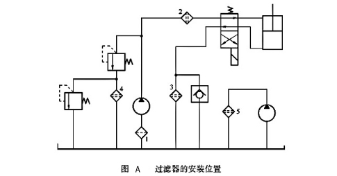 大兰液压过滤器安装