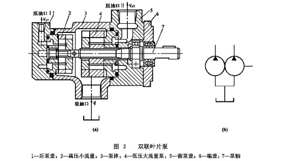 大兰液压双联叶片泵