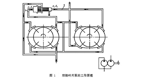 大兰液压双极叶片泵