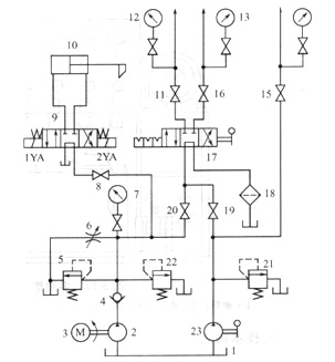 大兰液压工程机械多功能液压工作站系统原理图