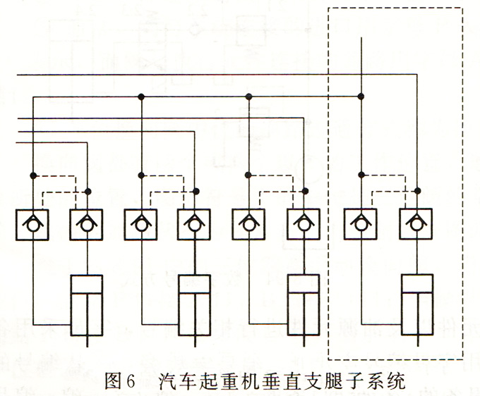 大兰液压起重机垂直支腿子系统