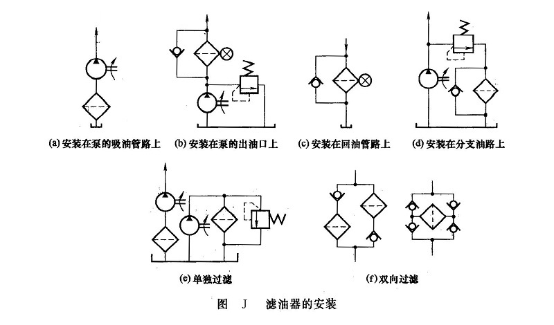 滤油器安装位置图