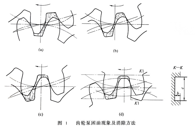 齿轮泵困油现象及消除