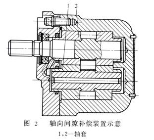 軸向間隙補償裝置示意