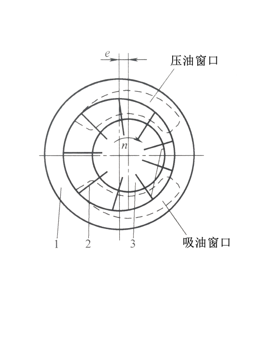 叶片泵的种类有哪些？工作原理是什么？