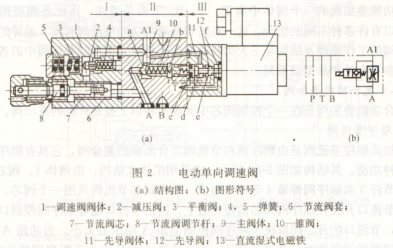 大兰叠加式电动单向调速阀