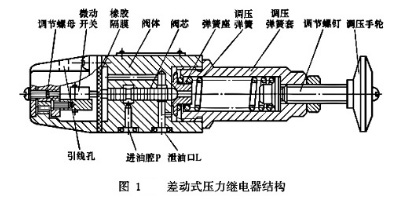 差动式压力继电器结构