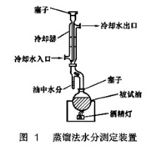 蒸馏法水分测定装置