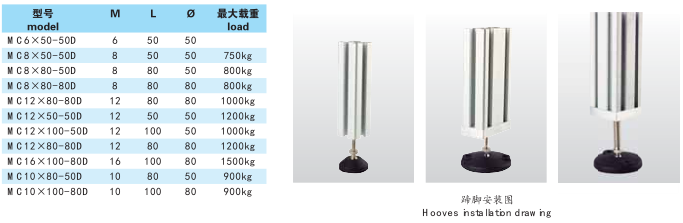 铝型材尼龙蹄脚规格