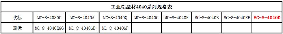 铝型材4040D