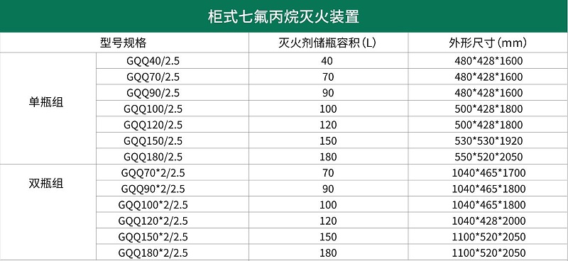 柜式七氟丙烷灭火装置规格尺寸