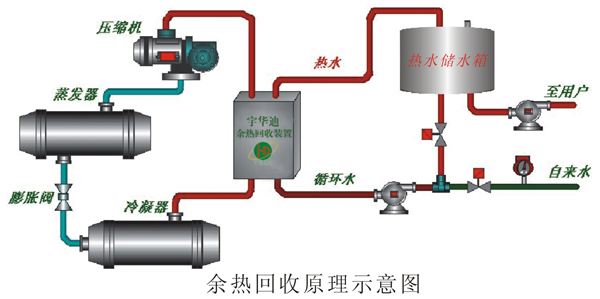 新風處理和空調系統(tǒng)余熱回收節(jié)能技術