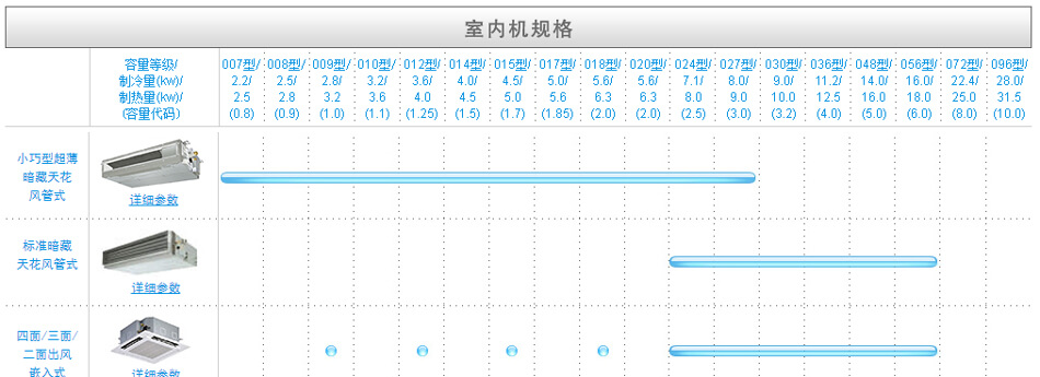 写字楼办公室东芝变频中央空调7