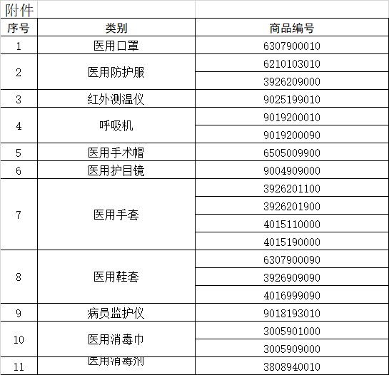 出口法检