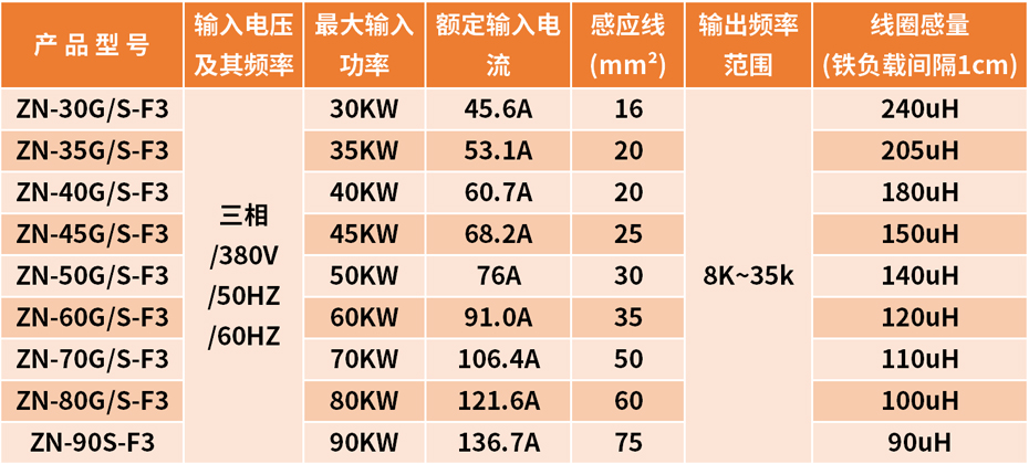 加热器设备参数