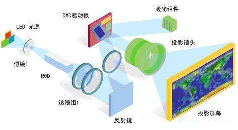 led显示屏原理结构图 (1)