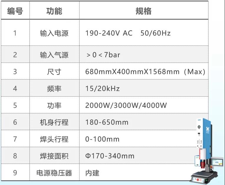 新品快讯|灵科 L3000 Pro 超声波塑焊机崭新登场